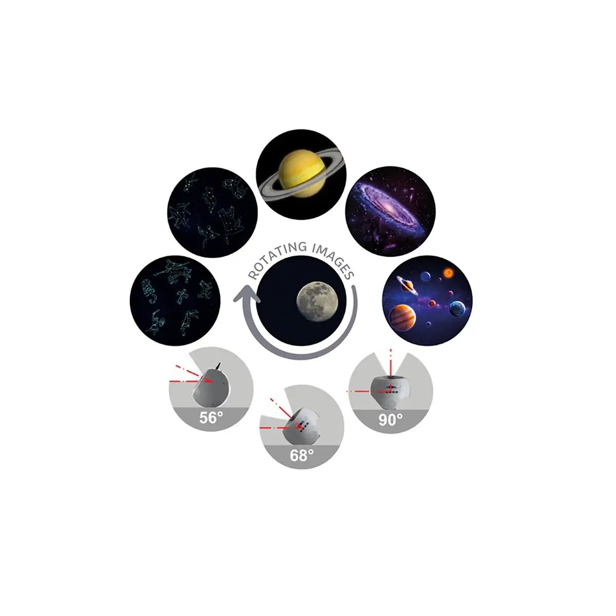 Kidywolf Projektor, Rummet